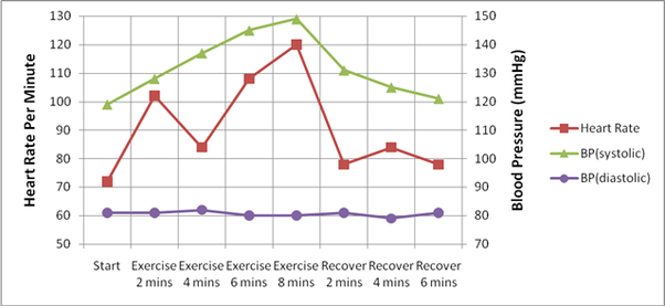 BP Statistics