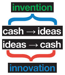 Innovation Vs. Invention